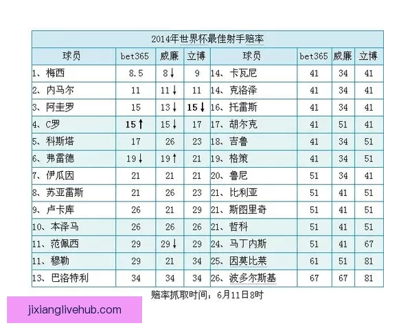 世界杯竞猜热门比赛赔率解析与胜负预测全攻略 世界杯竞猜热门比赛赔率解析与胜负预测全攻略