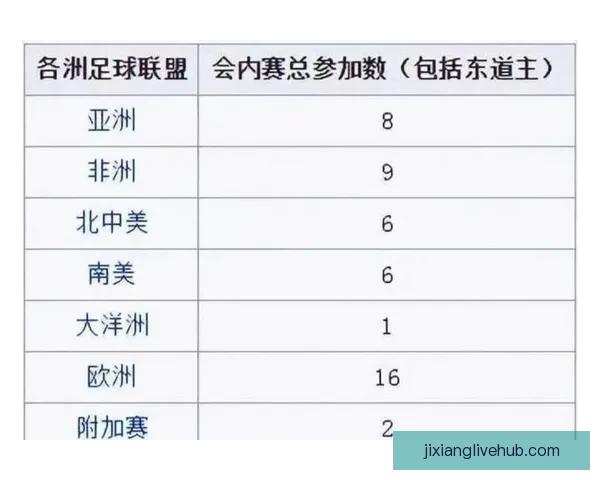 2026世界杯参赛球队全解析与赛程展望指南