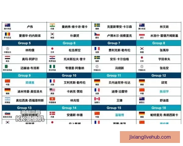 2026世界杯参赛队伍全解析及夺冠热门预测分析 2026世界杯参赛队伍全解析及夺冠热门预测分析
