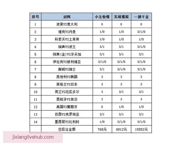 世界杯足球竞猜赔率分析与投注策略全面解析